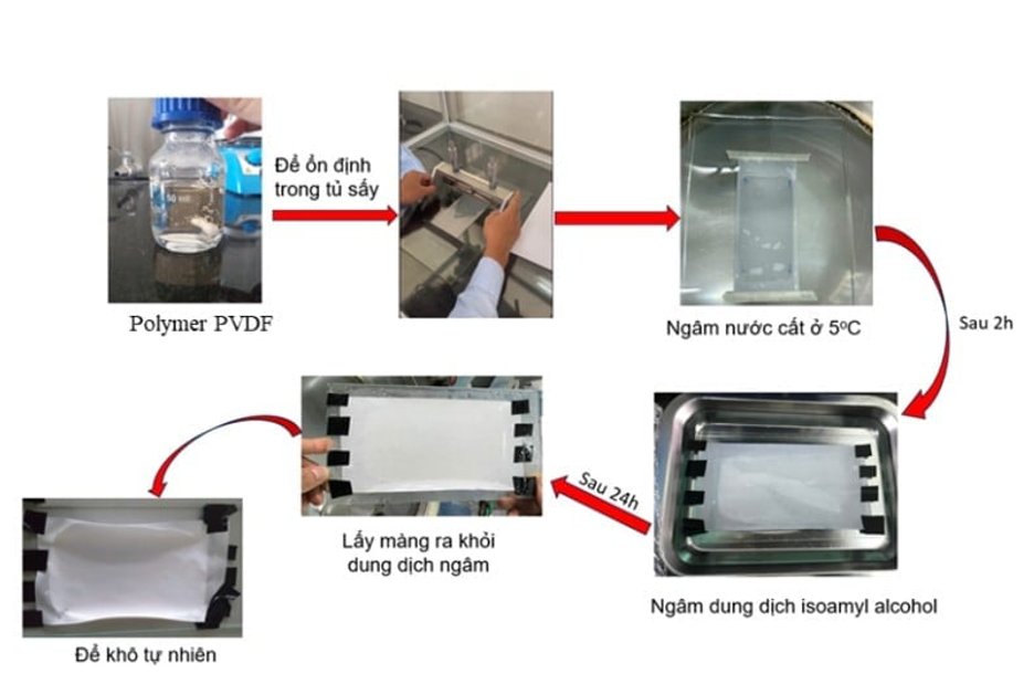 Three youth-led initiatives address water challenges